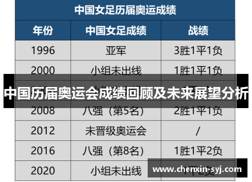 中国历届奥运会成绩回顾及未来展望分析
